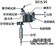 纹身器材的分类有哪些？