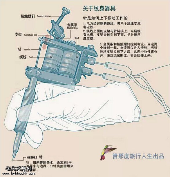 纹身时的器具纹身器材纹身机怎么工作的